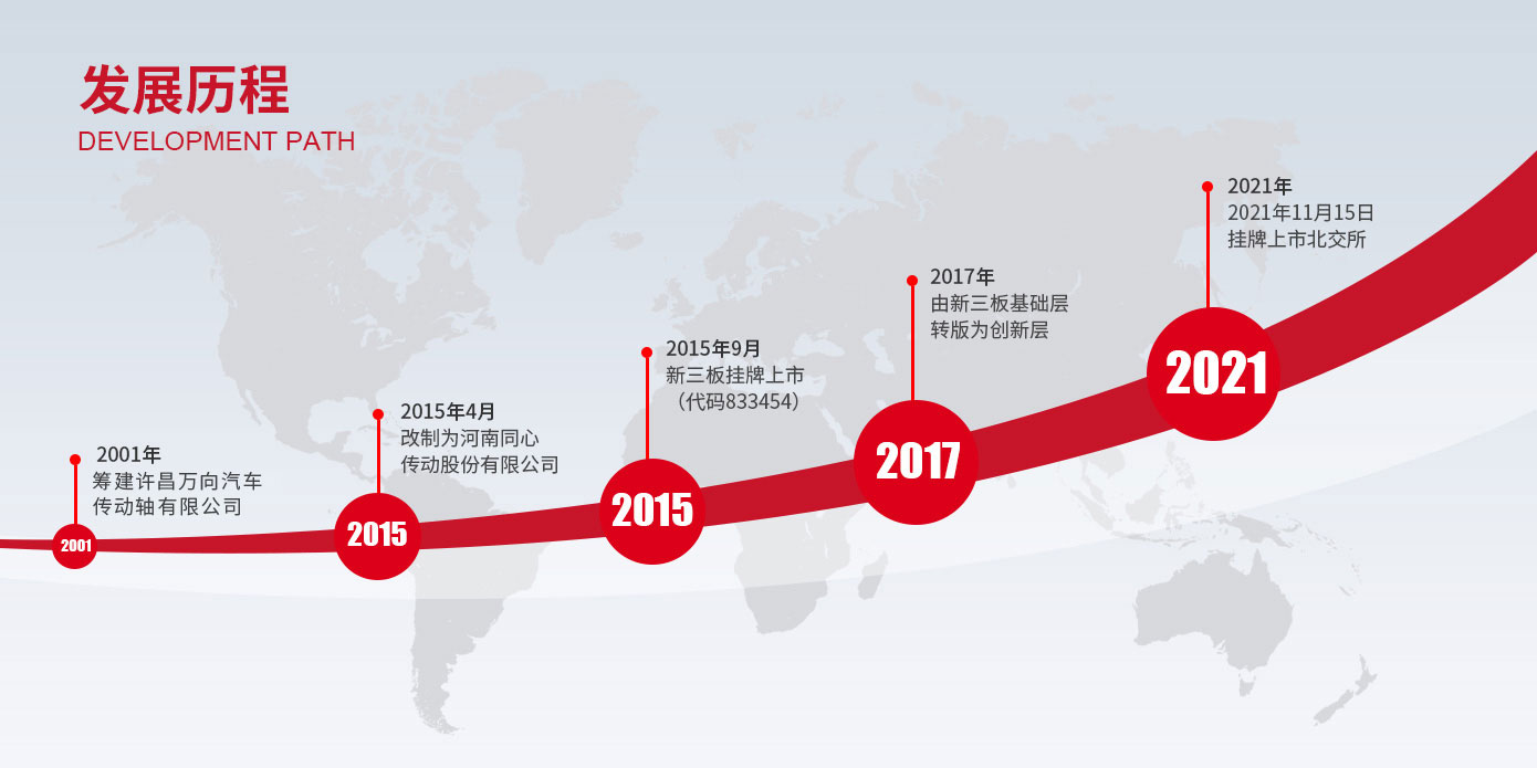 庄闲和网址传动